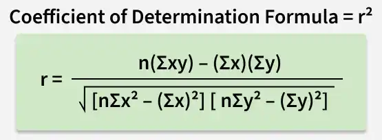 R-Squared