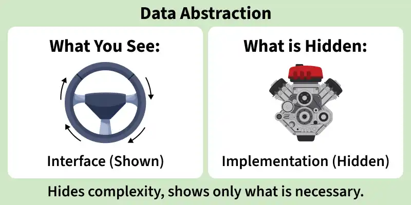 data_abstraction