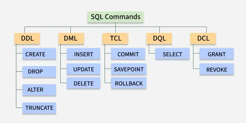 commands