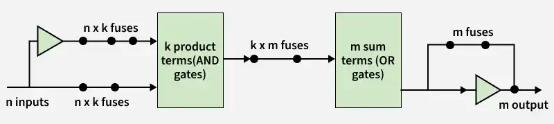 n_x_k_fuses
