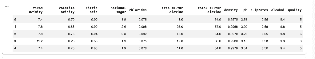 data