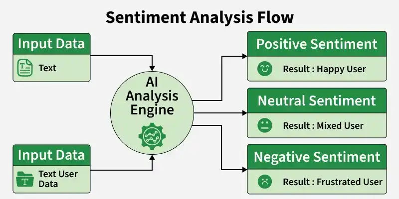sentiment_analysis_flow