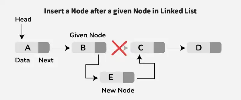 Insert-a-node-after-a-given-node-in-Linked-List