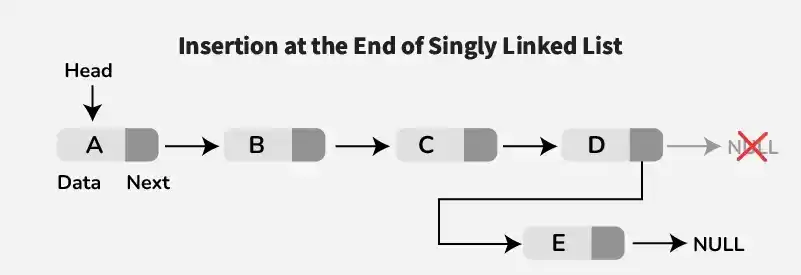 Insertion-at-the-End-of-Singly-Linked-List