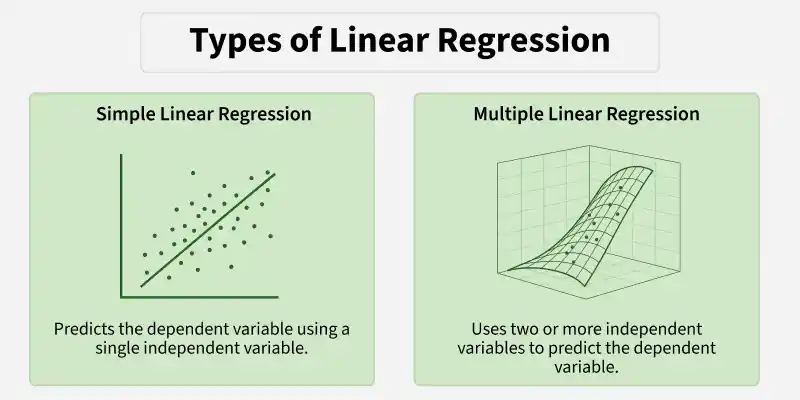 types_of_linear_regression