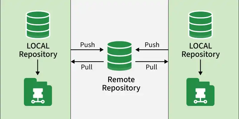 local_respository