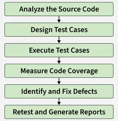 analyze_the_source_code