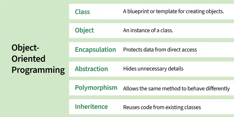 object_oriented_programming