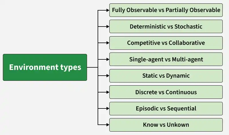 environment_types