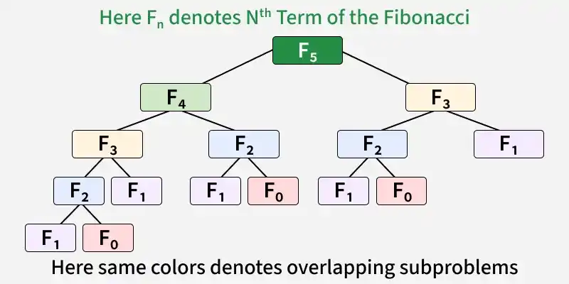 here_fn_denotes_nth_term_of_the_fibonacci