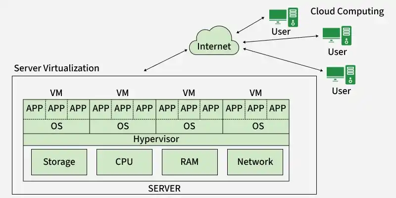 cloud_computing