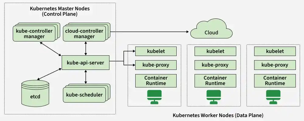kubernetes_master_nodes_control_plane_