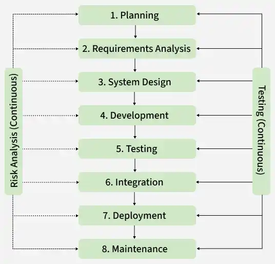 1_planning