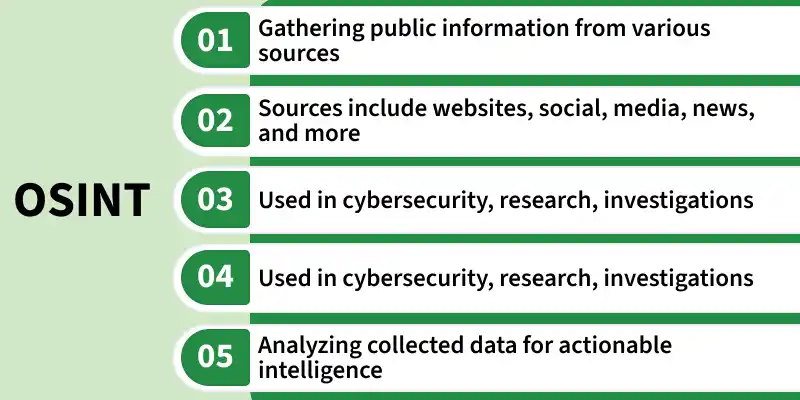 osint