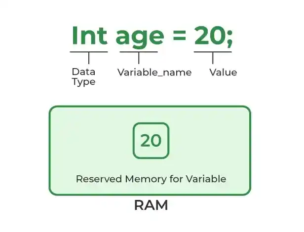 Variables-Syntax-in-Java