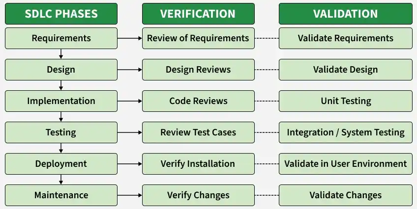 sdlc_phases