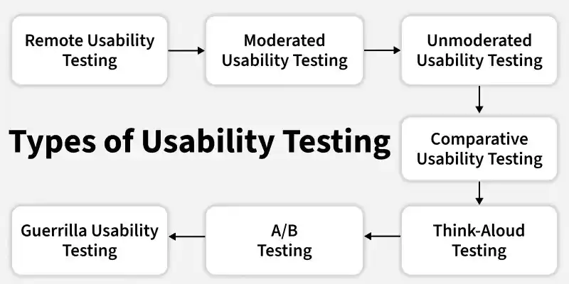 types_of_usability_testing