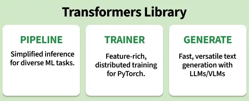 transformers_library