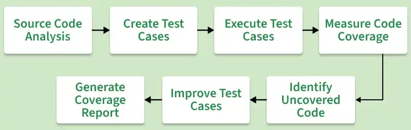 source_code_analysis