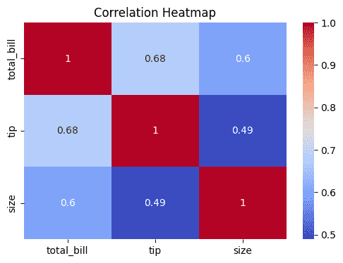 heatmap