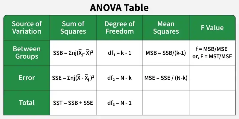 anova_table