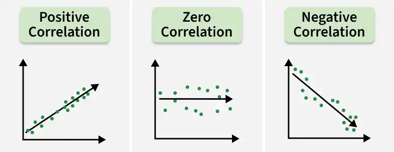 pearson_correlation_coefficient