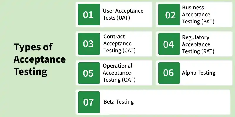 types_of_acceptance_testing