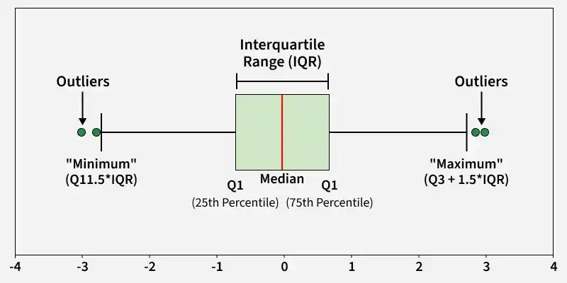 outlier-example