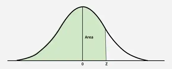 a_normal_distribution