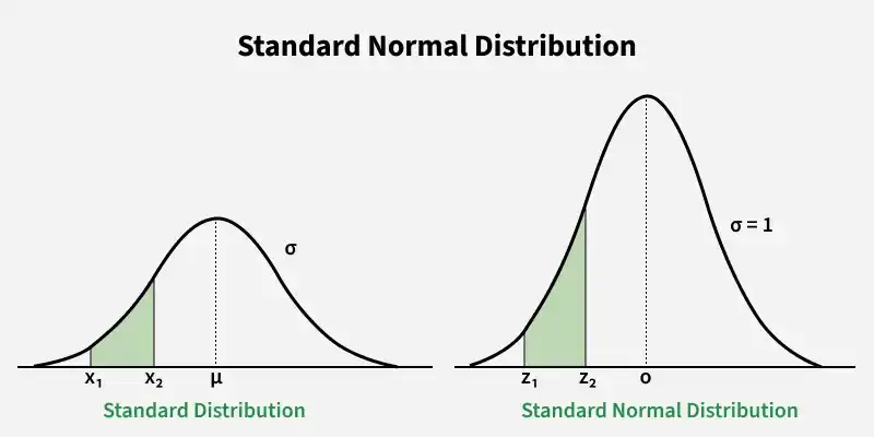 standard_normal_distribution