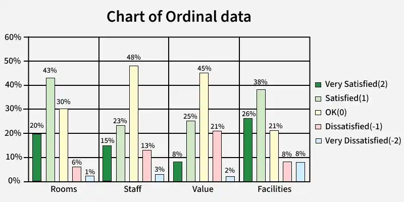 chart_of_ordinal_data