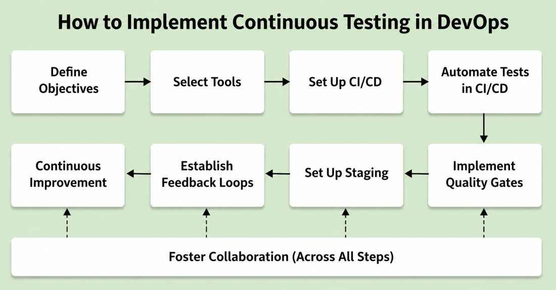 countinus-testing