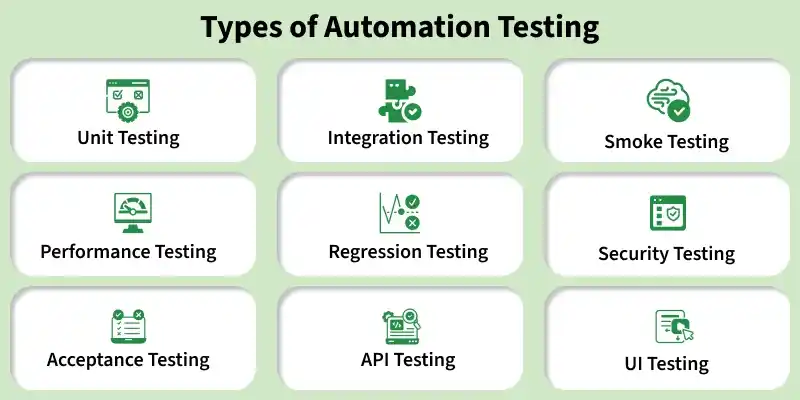 types_of_automation_testing
