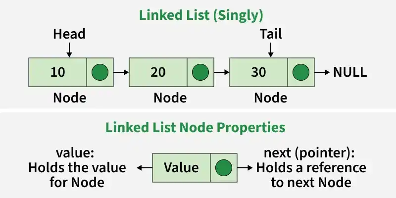 linked_list_singly_