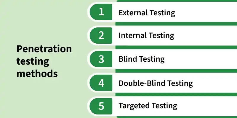 penetration_testing_methods