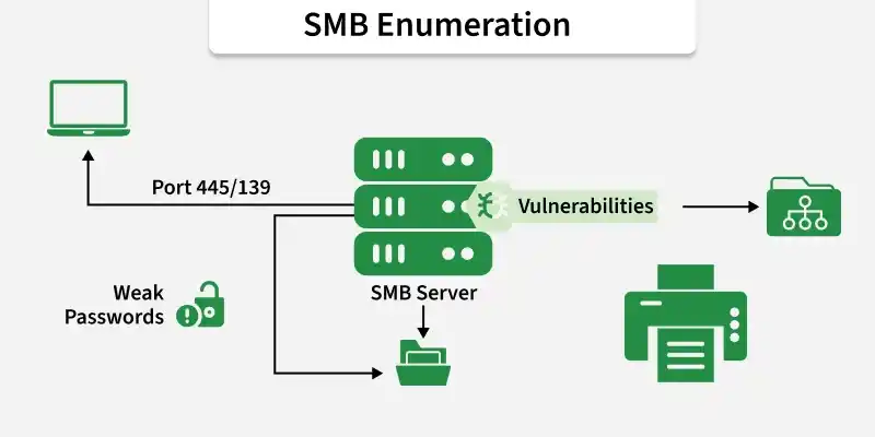 smb_enumeration
