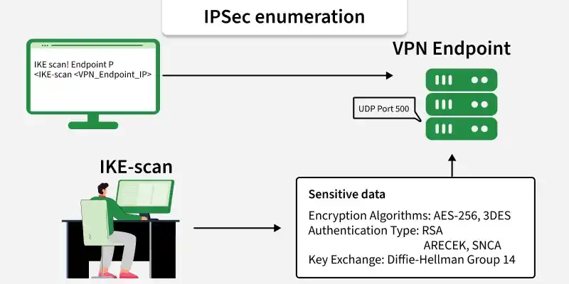 ipsec_enumeration
