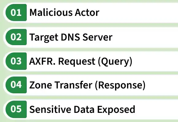 malicious_actor