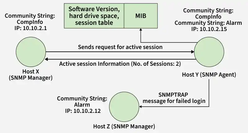 community_string_compinfo_ip_10_10_2_1