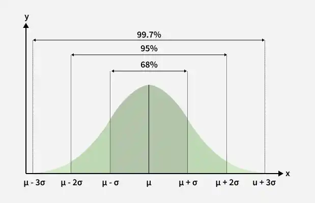 a_normal_distribution_2