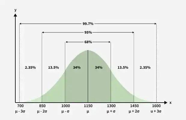 a_normal_distribution1