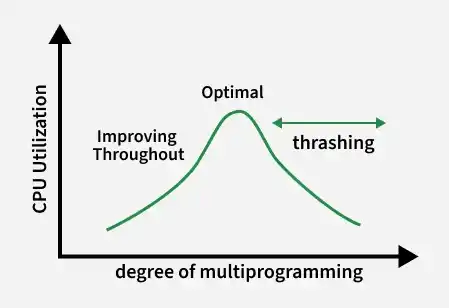 cpu_utilization