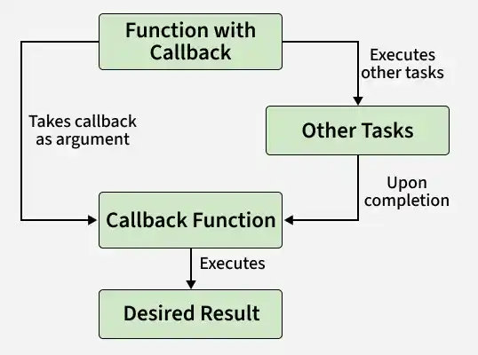function_with_callback