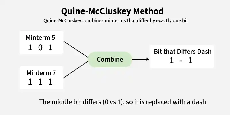 quine_mccluskey_method_2