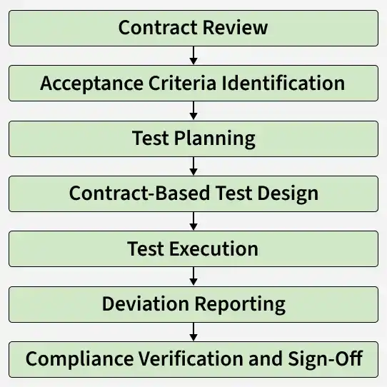 contract_review