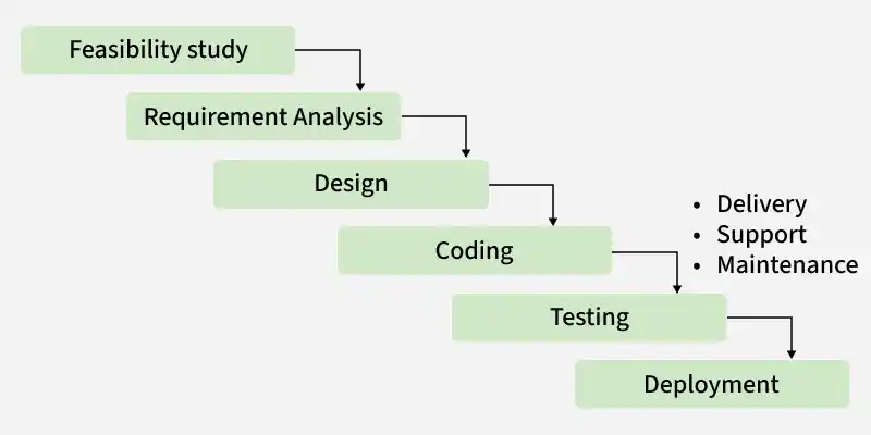 waterfall_methodology