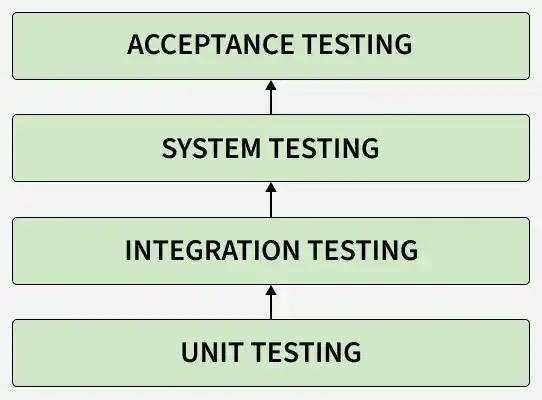unit_testing