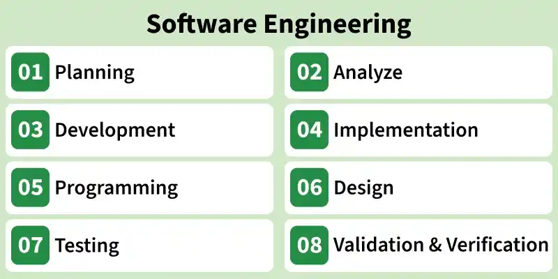 software_engineering-