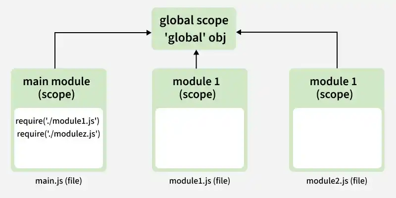 global_scope_global_obj