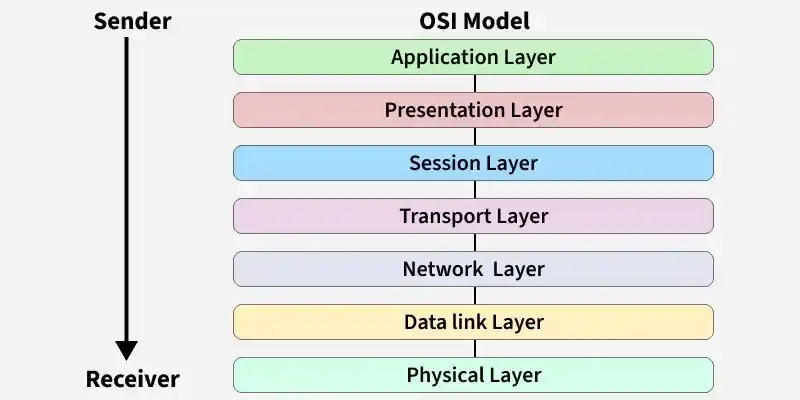 osi_model